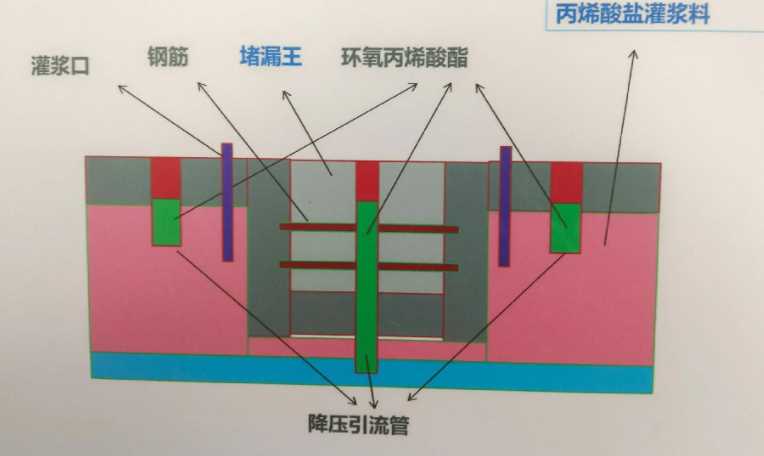 宿迁宿豫区防水堵漏工程设计