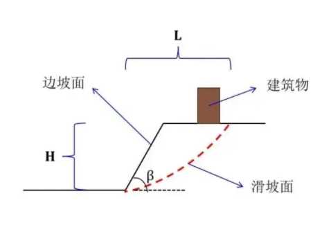 宿迁宿豫区边坡工程设计